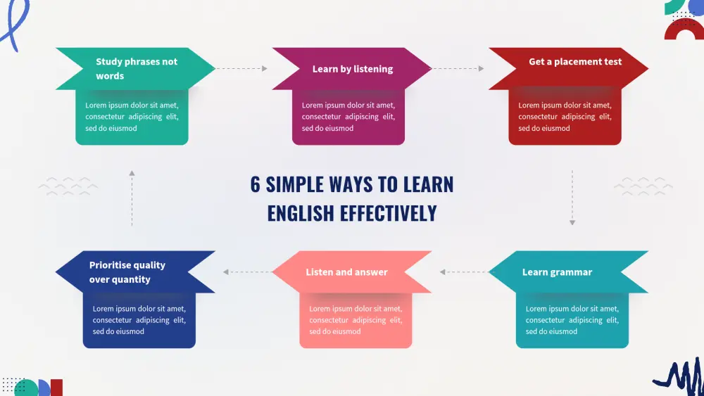 تصميم عرض تقديمي و انفوجرافيك لاعمالكم الخاصة