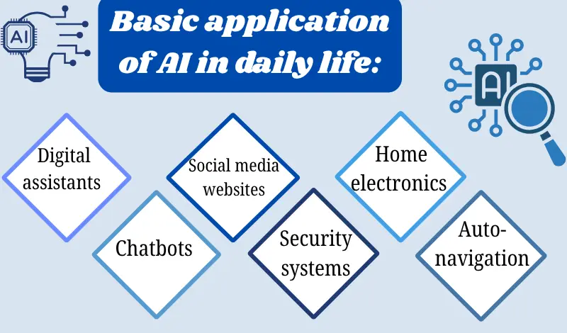 تصميم عرض تقديمي و انفوجرافيك لاعمالكم الخاصة