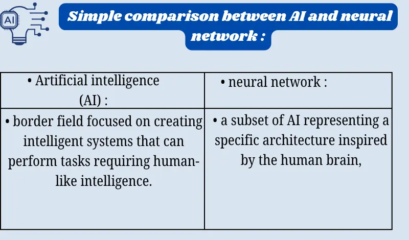 تصميم عرض تقديمي و انفوجرافيك لاعمالكم الخاصة
