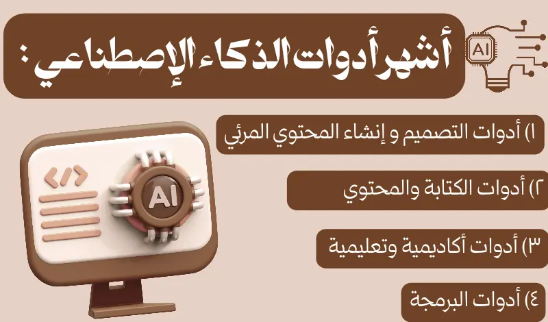 تصميم عرض تقديمي و انفوجرافيك لاعمالكم الخاصة