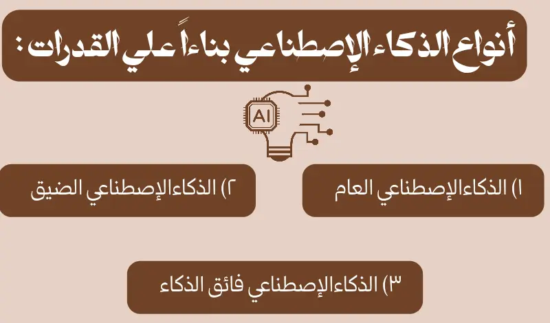 تصميم عرض تقديمي و انفوجرافيك لاعمالكم الخاصة