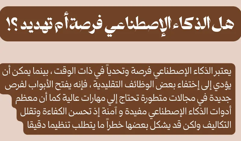 تصميم عرض تقديمي و انفوجرافيك لاعمالكم الخاصة