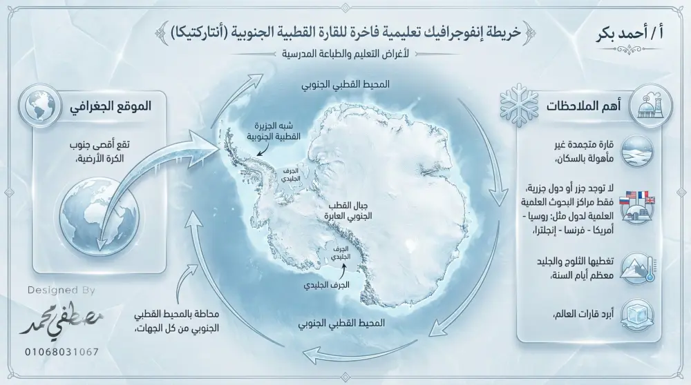 تصميم محتوي تعليمي بشكل أحترافي