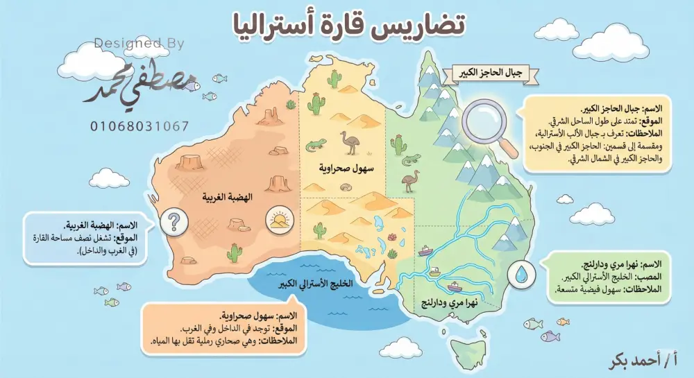 تصميم محتوي تعليمي بشكل أحترافي