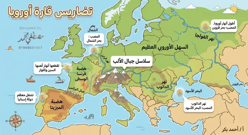 تصميم محتوي تعليمي بشكل أحترافي