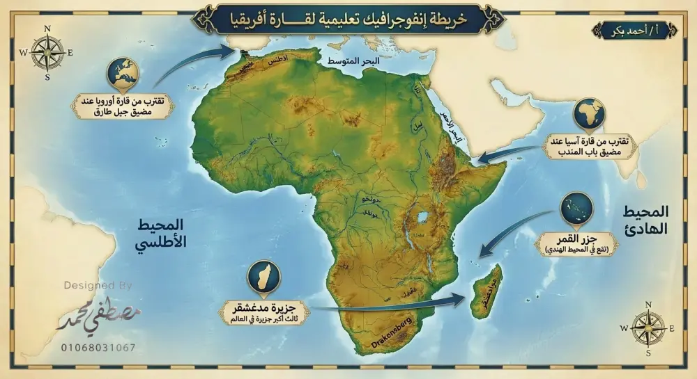 تصميم محتوي تعليمي بشكل أحترافي