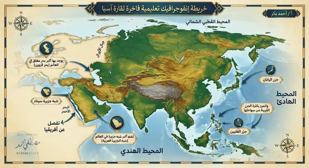 تصميم محتوي تعليمي بشكل أحترافي