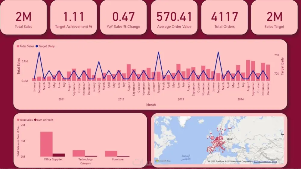 تحليل البيانات وإنشاء داشبورد تفاعلية احترافية على Excel أو power BI