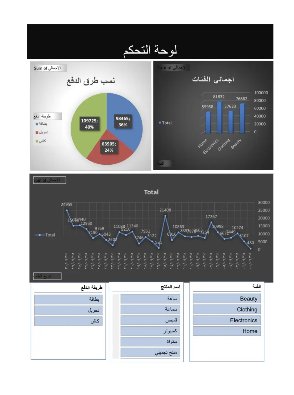 انشاء جداول excel و تحليل البيانات و تنظيفها مع dashboard تفاعلية