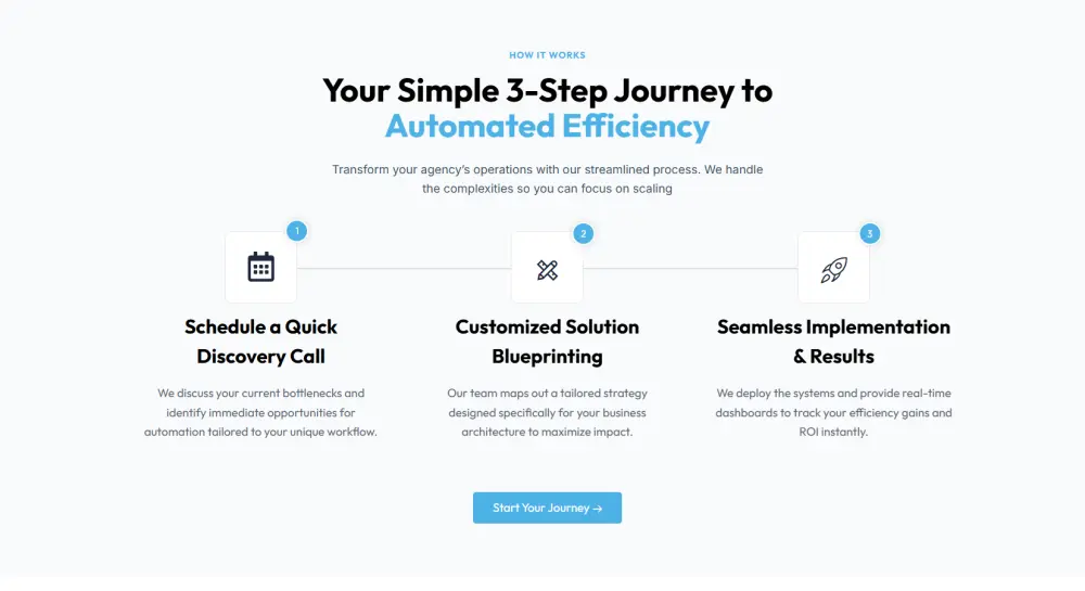 إنشاء صفحة هبوط (Landing Page) احترافية على ووردبريس