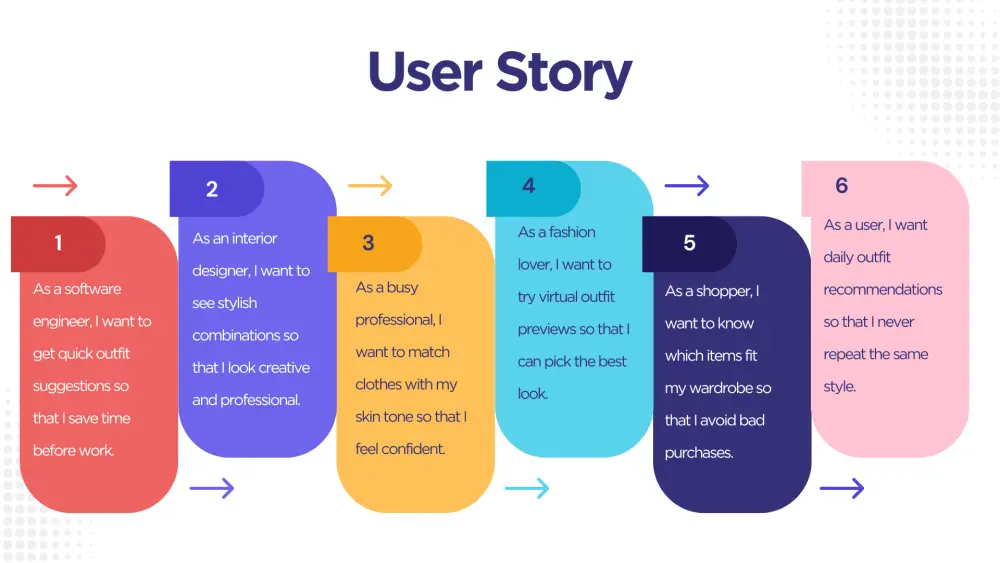 UX Research – تحديد المشكلة وصياغة الحلول (Define Phase)
