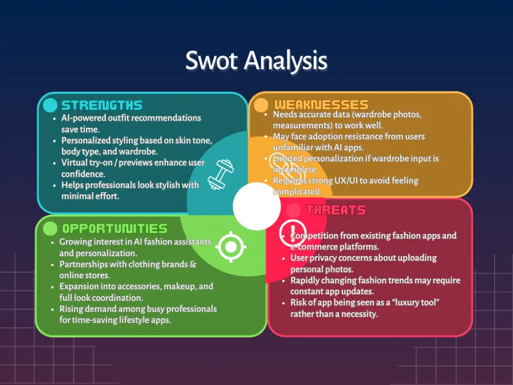 UX Research – توليد الأفكار وبناء الحلول(Ideate Phase)