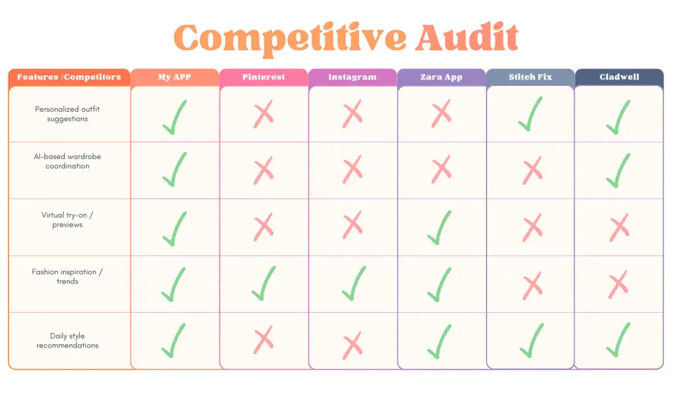 UX Research – توليد الأفكار وبناء الحلول(Ideate Phase)