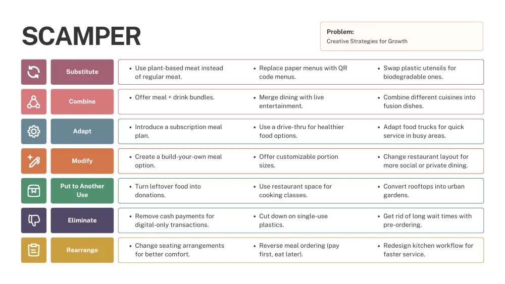 UX Research – توليد الأفكار وبناء الحلول(Ideate Phase)