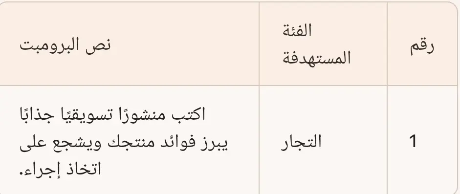 عدد 100برومبت تسويقي احترافي باللغة العربية للفئات التجارية والإبداعية
