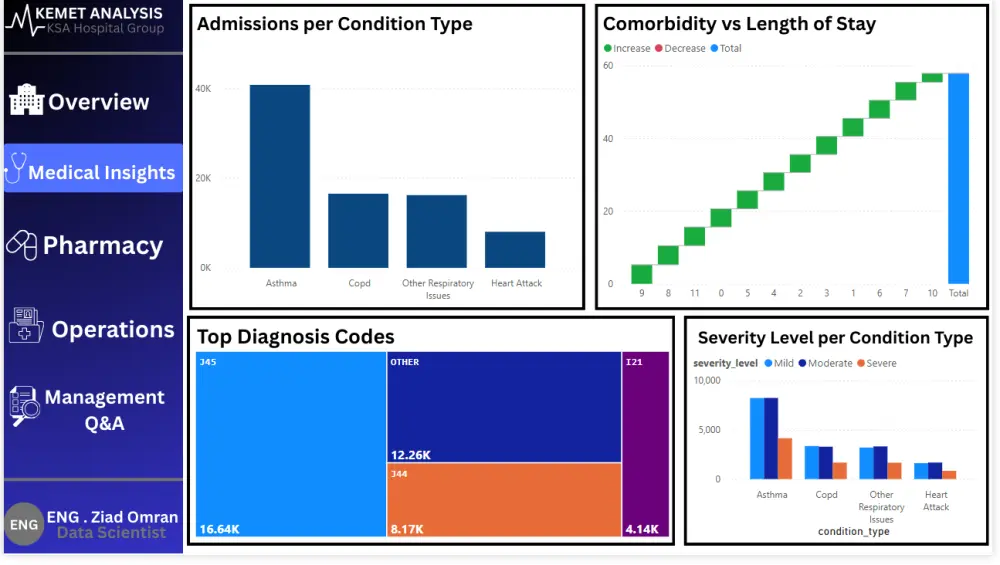 تحليل البيانات وبناء تقارير احترافية باستخدام Power BI