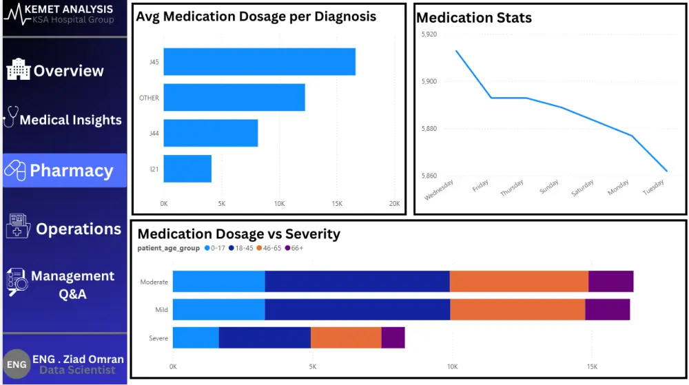 تحليل البيانات وبناء تقارير احترافية باستخدام Power BI