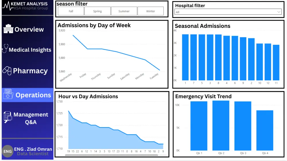 تحليل البيانات وبناء تقارير احترافية باستخدام Power BI