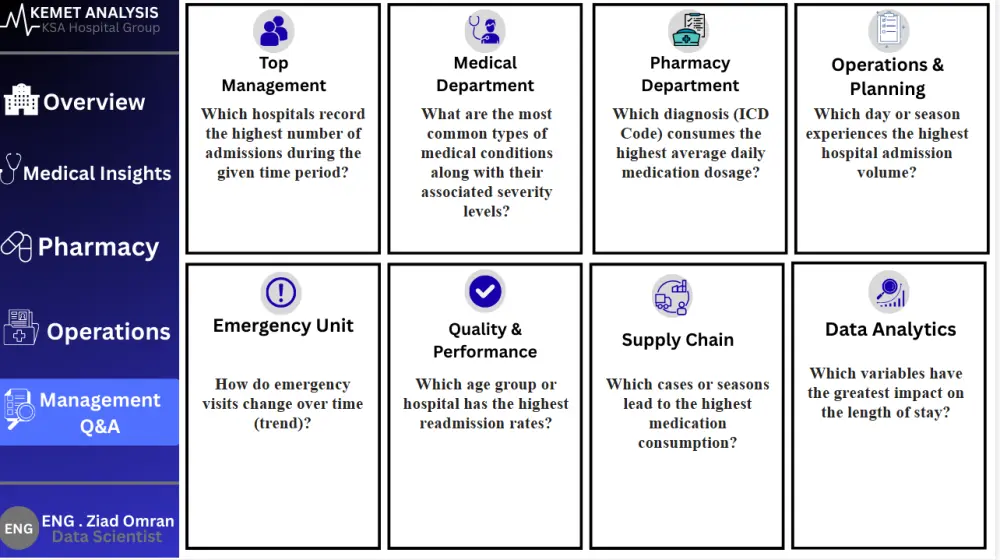 تحليل البيانات وبناء تقارير احترافية باستخدام Power BI