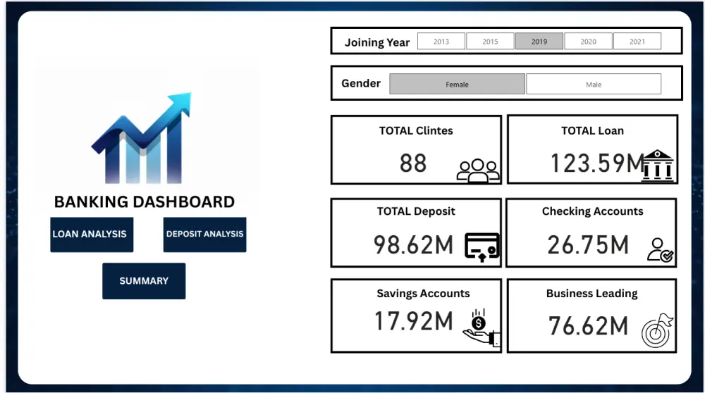 تحليل البيانات وبناء تقارير احترافية باستخدام Power BI