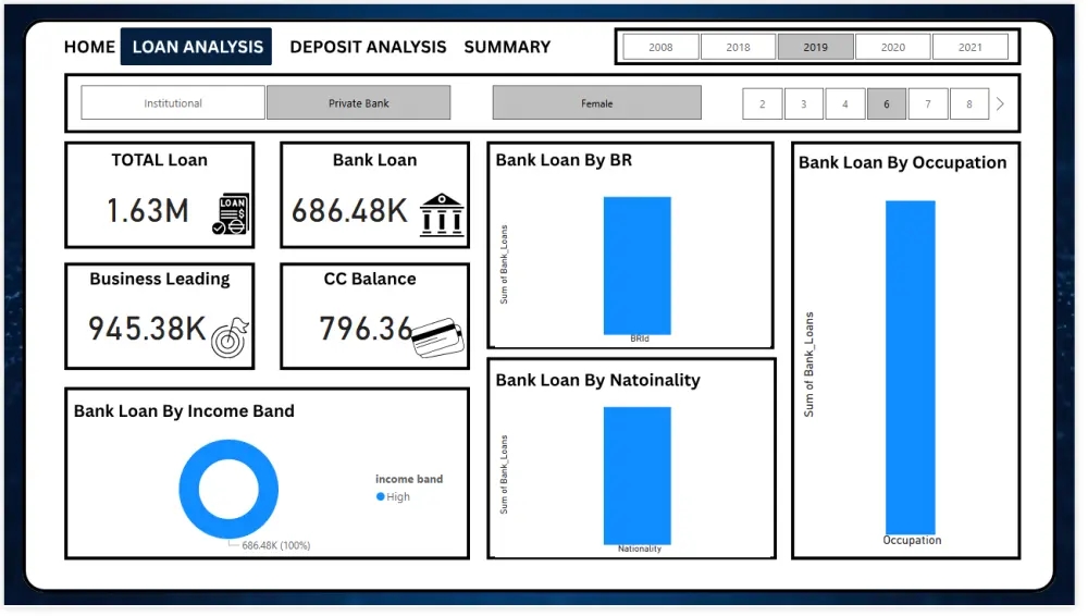 تحليل البيانات وبناء تقارير احترافية باستخدام Power BI