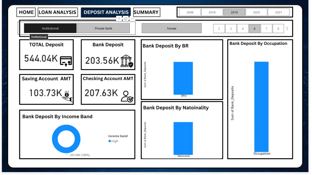 تحليل البيانات وبناء تقارير احترافية باستخدام Power BI