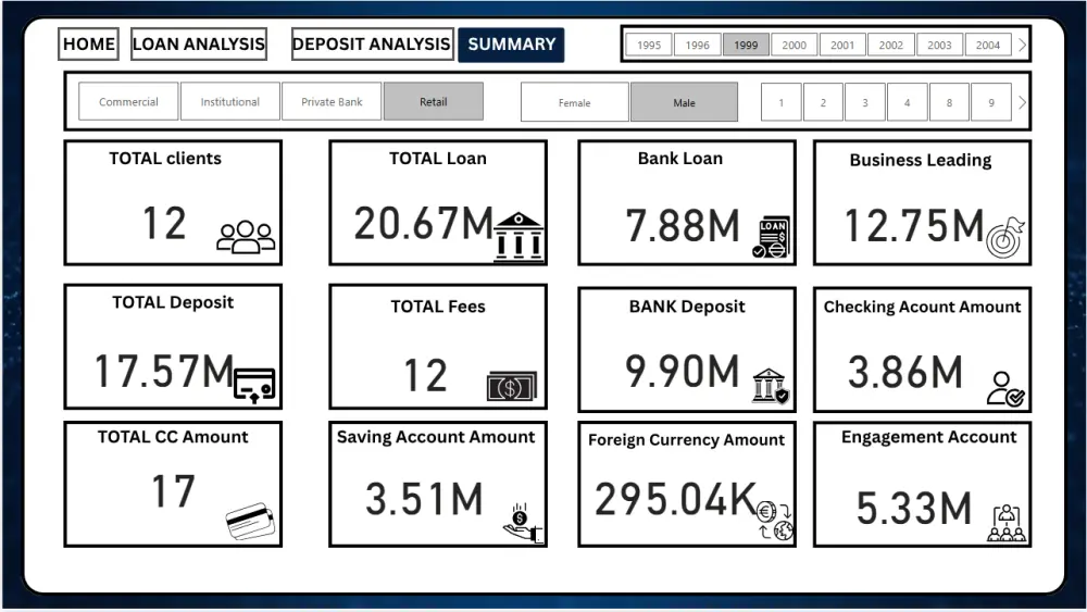 تحليل البيانات وبناء تقارير احترافية باستخدام Power BI