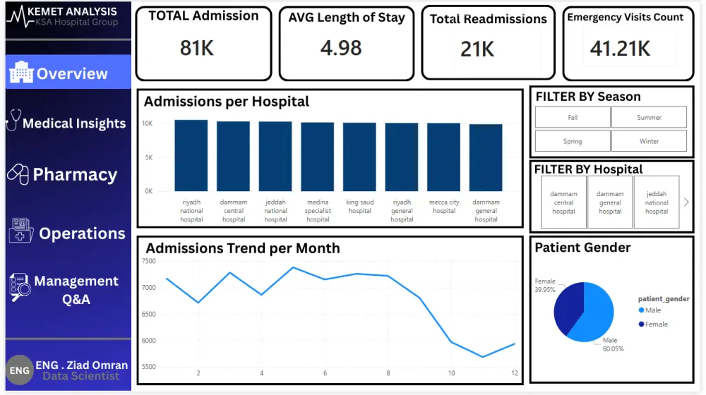 تحليل البيانات وبناء تقارير احترافية باستخدام Power BI