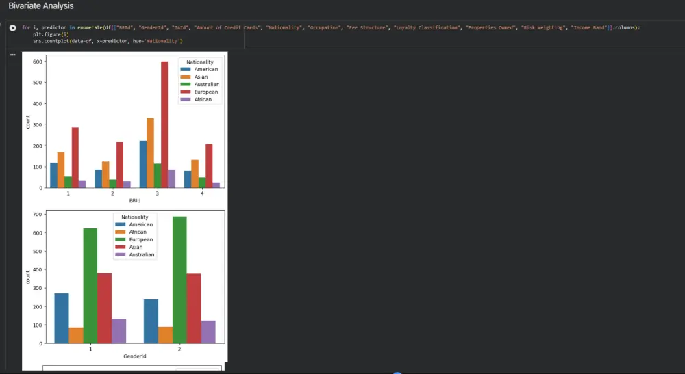 بناء نماذج تعلم آلة احترافية باستخدام Python