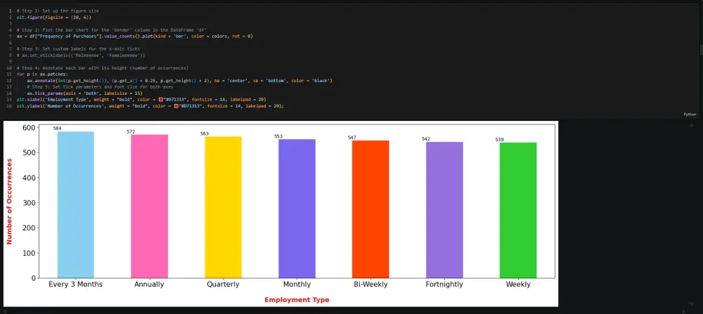 تنظيف ومعالجة البيانات باستخدام Python و Pandas