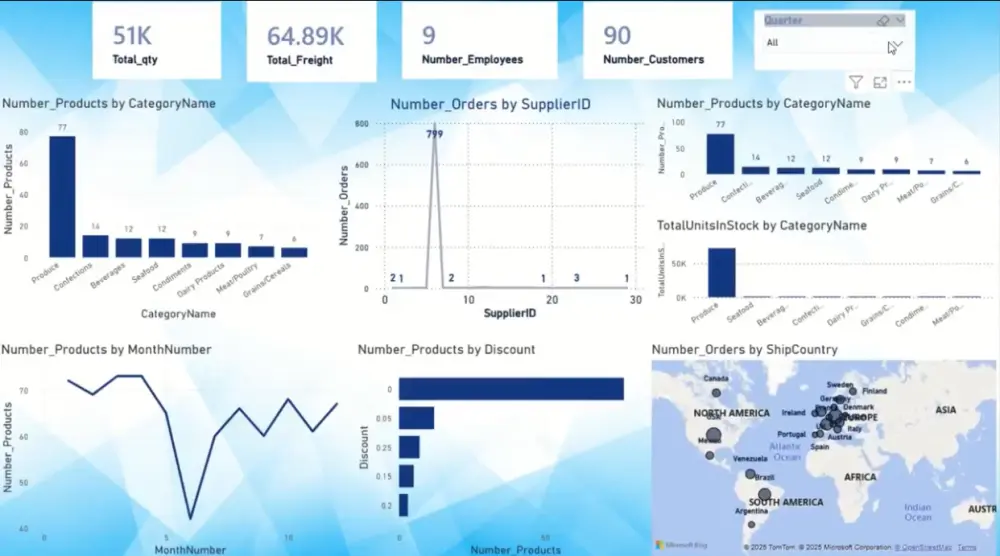 صميم لوحة بيانات تفاعلية - Power Bi Dashboard