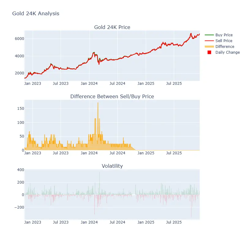 تحليل البيانات باستخدام بايثون -  Data Analysis with Python