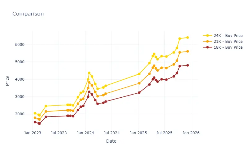 تحليل البيانات باستخدام بايثون -  Data Analysis with Python