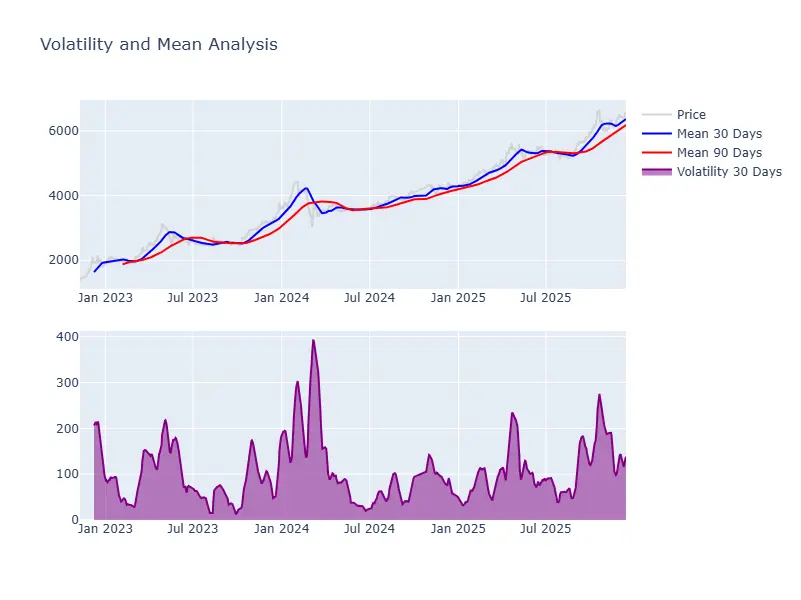 تحليل البيانات باستخدام بايثون -  Data Analysis with Python