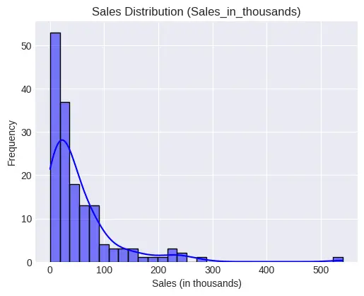 تحليل البيانات باستخدام بايثون -  Data Analysis with Python