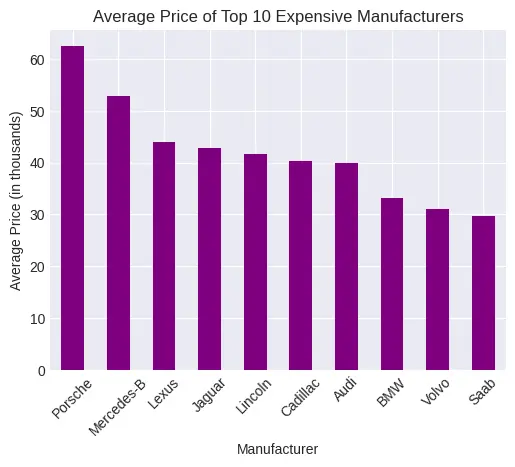 تحليل البيانات باستخدام بايثون -  Data Analysis with Python
