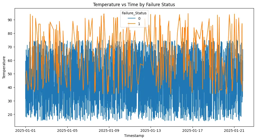 تحليل البيانات باستخدام بايثون -  Data Analysis with Python
