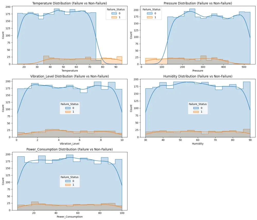 تحليل البيانات باستخدام بايثون -  Data Analysis with Python