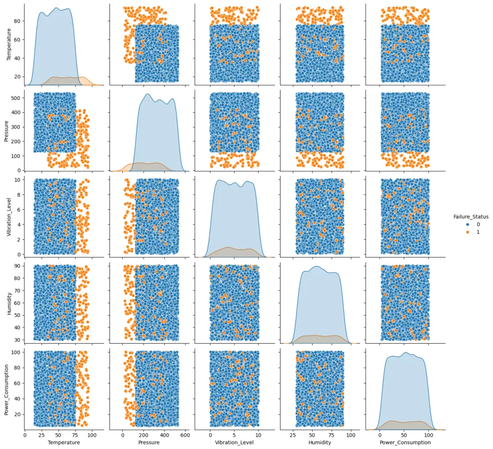 تحليل البيانات باستخدام بايثون -  Data Analysis with Python