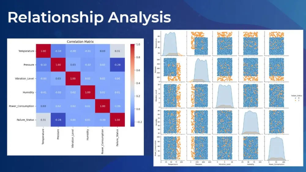 إعداد عرض تقديمي احترافي يتضمن رسوم بيانية وتقارير