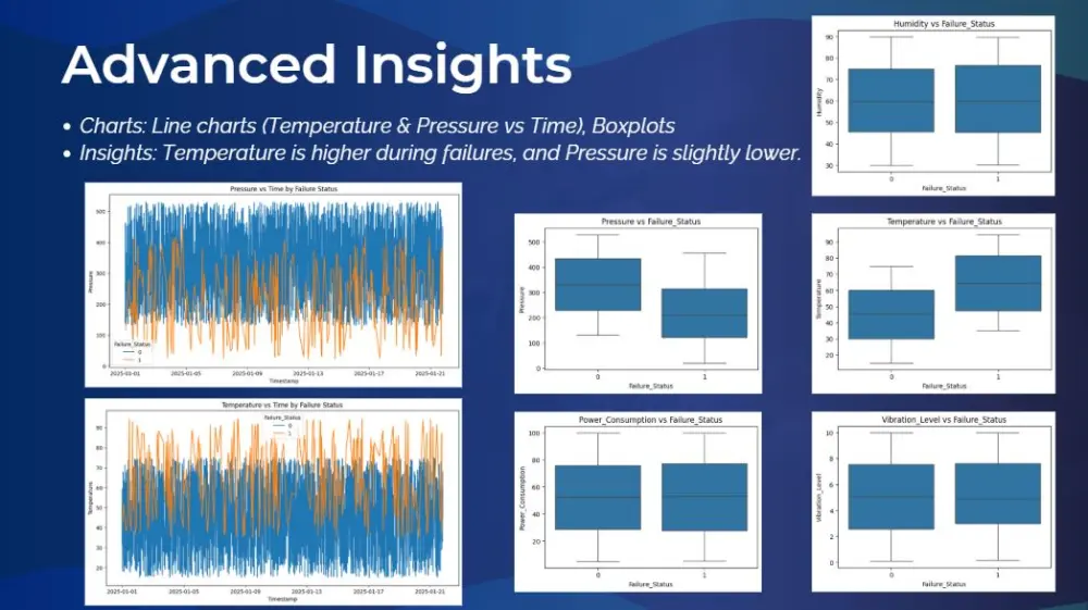 إعداد عرض تقديمي احترافي يتضمن رسوم بيانية وتقارير