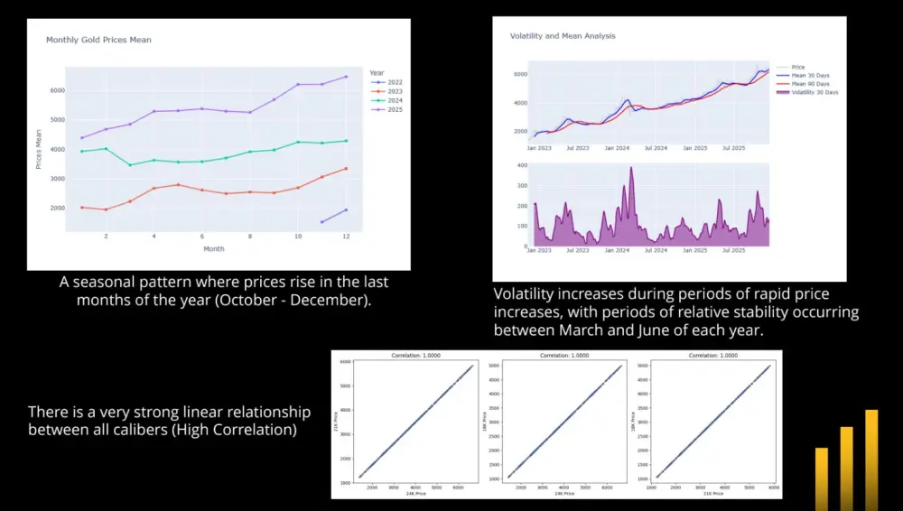 إعداد عرض تقديمي احترافي يتضمن رسوم بيانية وتقارير