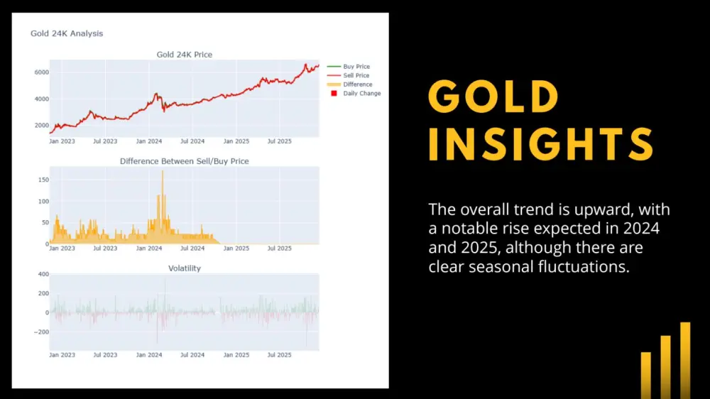 إعداد عرض تقديمي احترافي يتضمن رسوم بيانية وتقارير