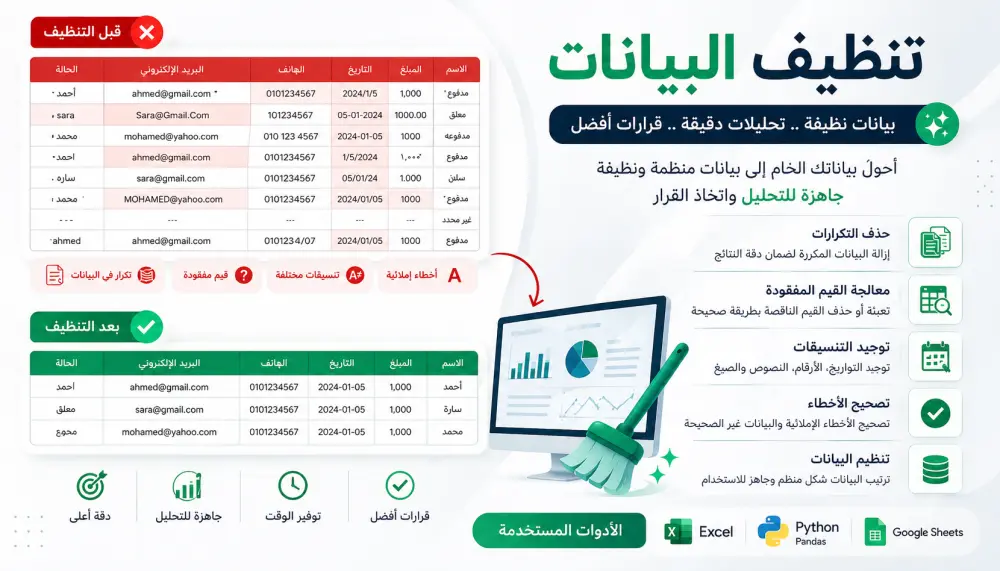 سأقوم بتنظيف وتجهيز بياناتك للتحليل باحترافية