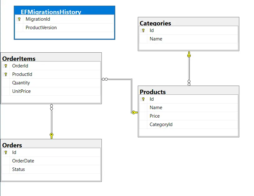 تصميم قاعدة بيانات احترافية ERD + Schema + Tables + Mapping