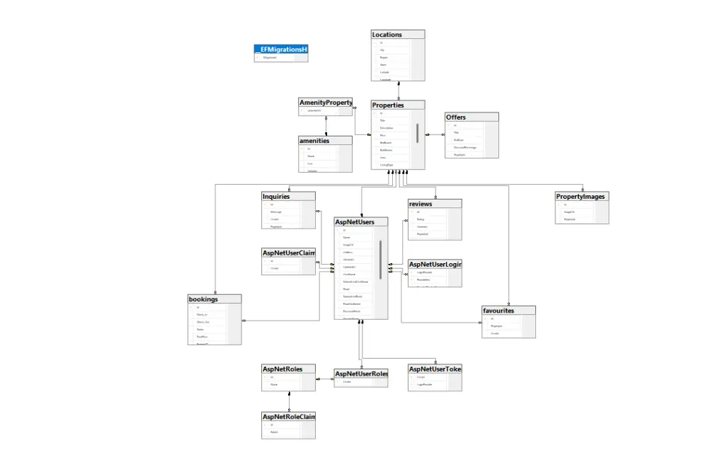 تصميم قاعدة بيانات احترافية ERD + Schema + Tables + Mapping