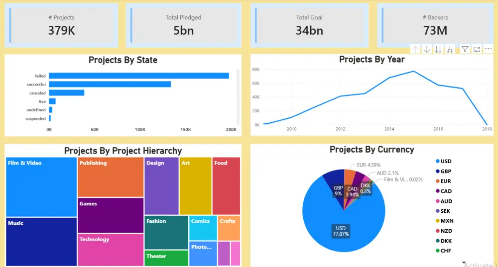 تحليل البيانات باحتراف باستخدام Excel و Power BI وانشاء Dashboard