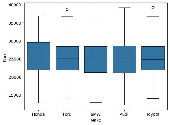 معالجة البيانات وانشاء نموذج تنبؤ بدقه عالية