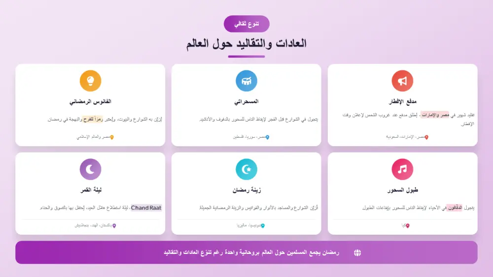 تصميم عروض تقديمية PowerPoint & Canva احترافية تخدم فكرتك
