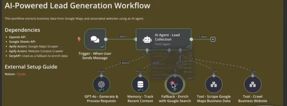 استخراج بيانات العملاء والمنافسين من خرائط جوجل بدقة عالية وأتمتة كاملة